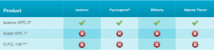 OPC Comparison